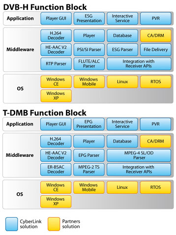 怎么选择电视频道 mobile-2.jpg